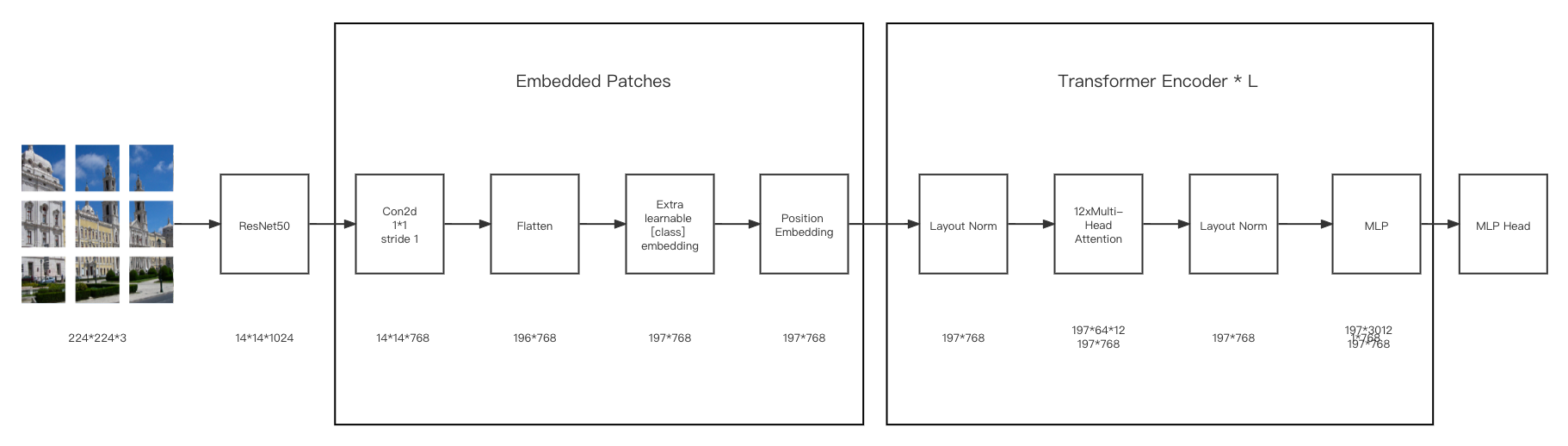 Hybrid Architecture