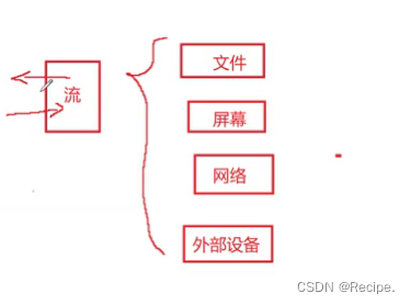 C语言——文件操作(1)