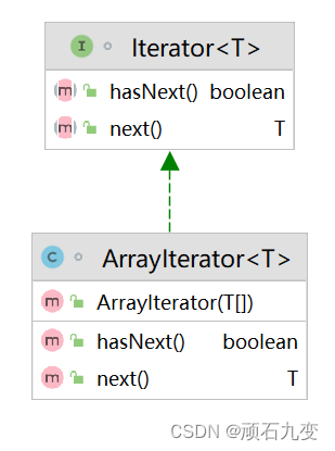 iterator pattern