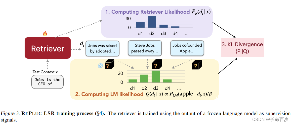 【论文阅读】REPLUG: Retrieval-Augmented Black-Box Language Models