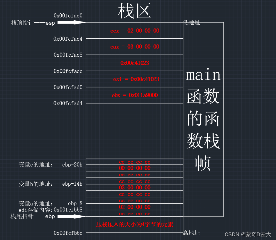 函数传参2