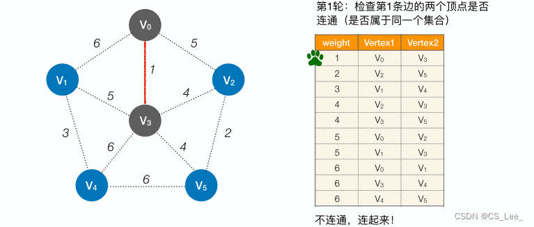 [外链图片转存失败,源站可能有防盗链机制,建议将图片保存下来直接上传(img-wPbxh4Jv-1660193873506)(数据结构.assets/image-20220811000119628.png)]