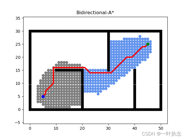 双向A*算法