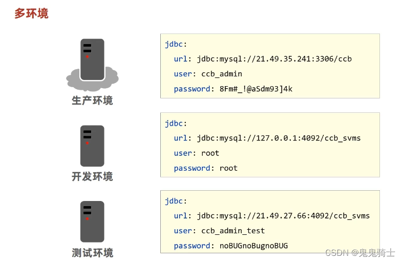 [外链图片转存失败,源站可能有防盗链机制,建议将图片保存下来直接上传(img-dlQ7loFr-1652756798383)(springboot.assets/image-20220517092525768.png)]