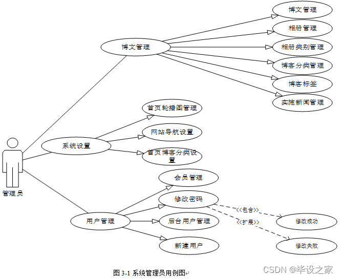 visio2003画用例图图片