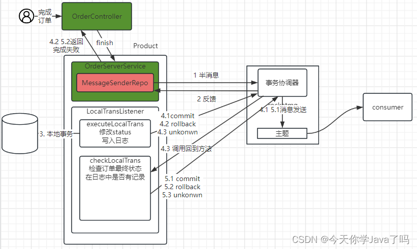 [外链图片转存失败,源站可能有防盗链机制,建议将图片保存下来直接上传(img-WYRHAHHU-1691153752181)(E：/TeduWork/notes-2303/%25E8%25AF%25BE%25E5%25A0%2582%25E7%25AC%2594%25E8%25AE%25B0/Day20/assets/image-20230803104528115.png)]