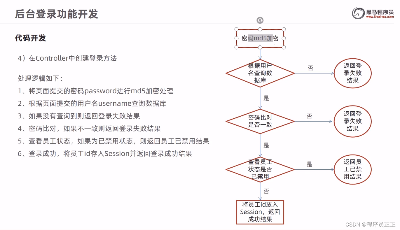 [外链图片转存失败,源站可能有防盗链机制,建议将图片保存下来直接上传(img-7QsXCxxl-1684482588580)(C:\Users\许正\AppData\Roaming\Typora\typora-user-images\image-20230417164229471.png)]