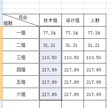 Excel表格只舍不入 Csdn Excel表格只舍不入 Csdn