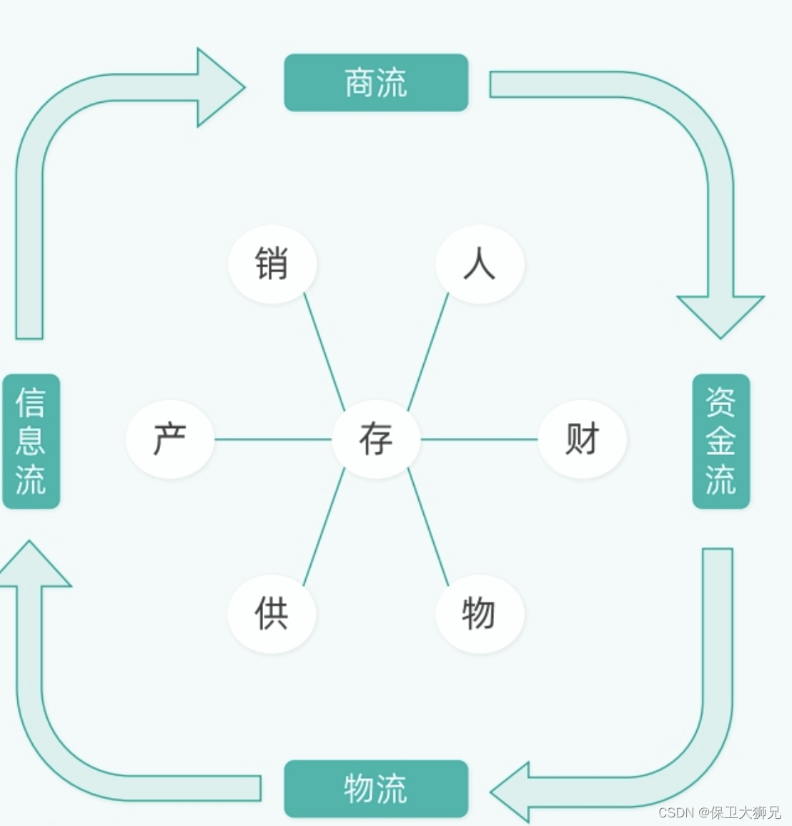 制造业进销存管理怎么做？