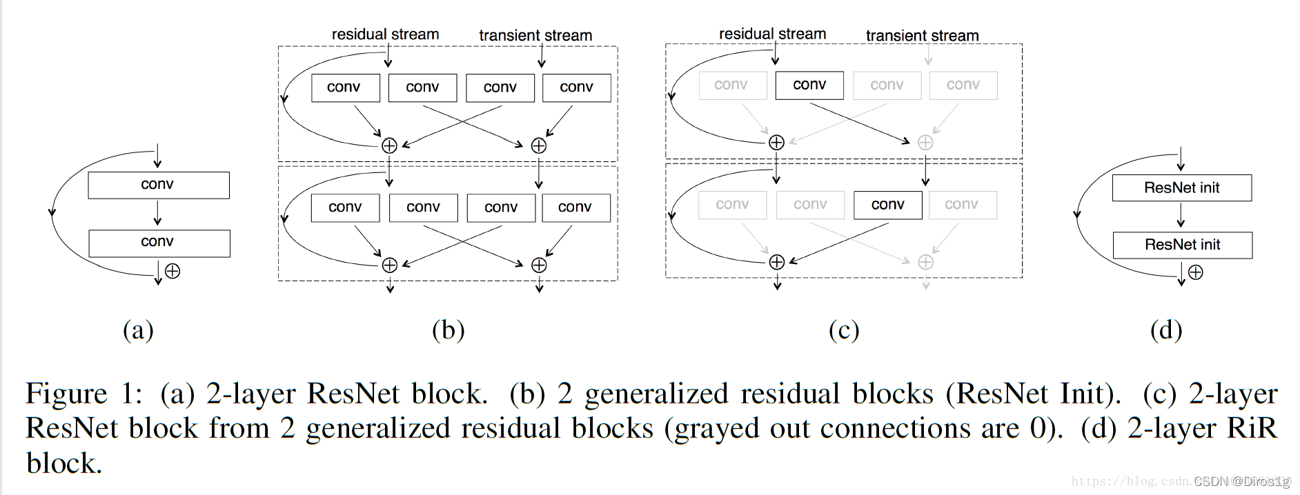 Rcan 图像超分辨之RCAN:Image Super-Resolution Using Very Deep Residual Channel ...