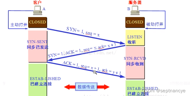 三次握手