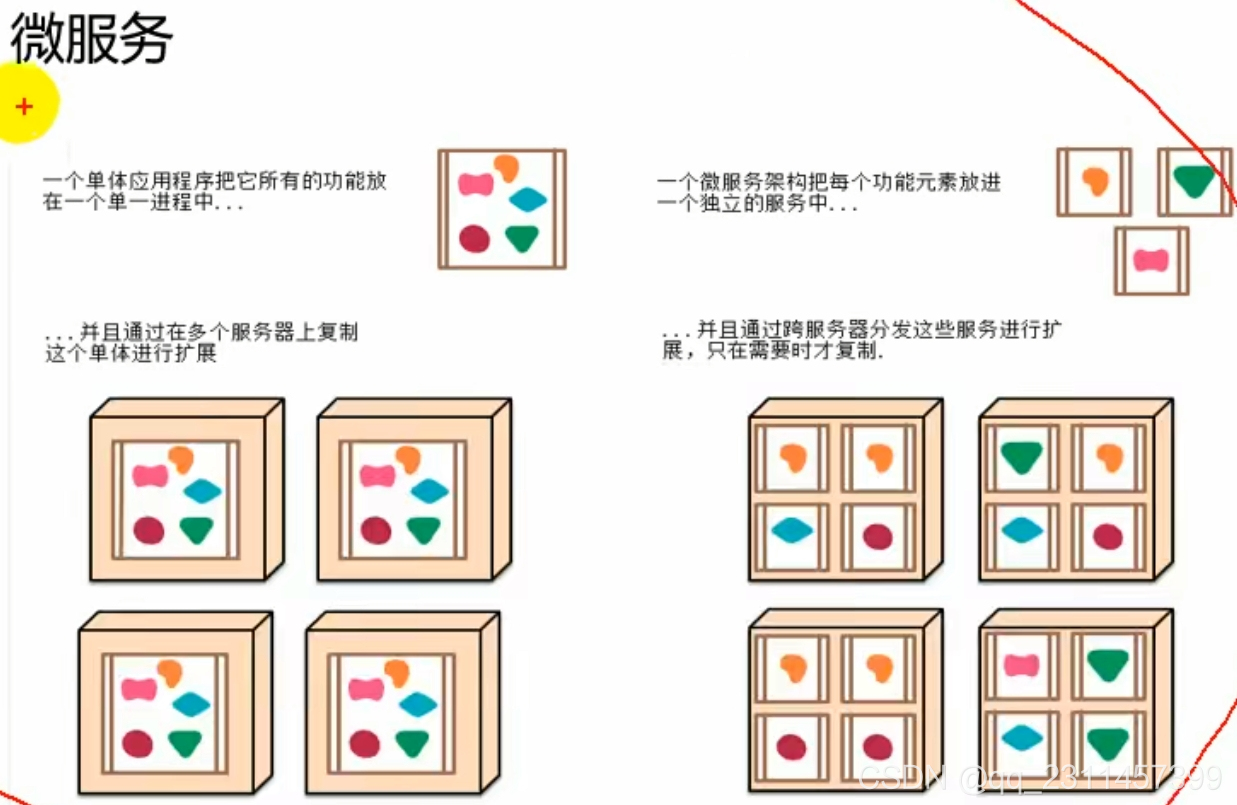 请添加图片描述