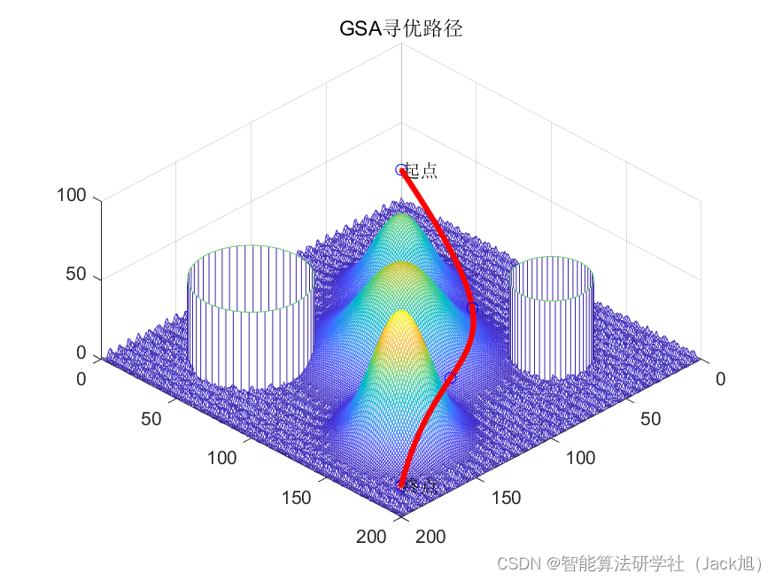 基于引力搜索算法的无人机航迹规划-附代码