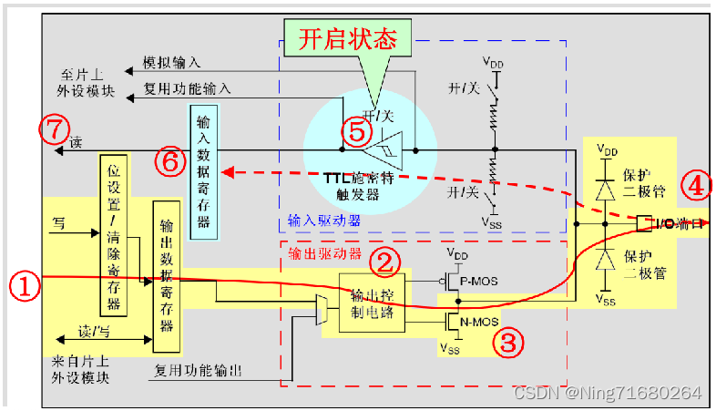 开漏输出