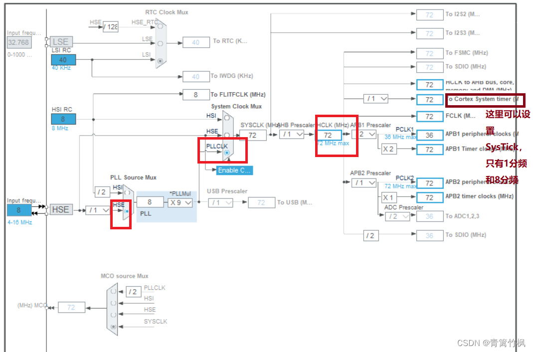 STM32——SysTick定时器（CubeMX配置SysTick）_stm32cubemx systick-CSDN博客