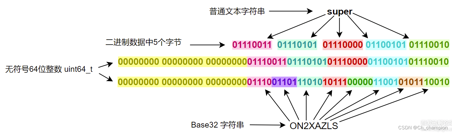 c++字符串加密_sha1解密