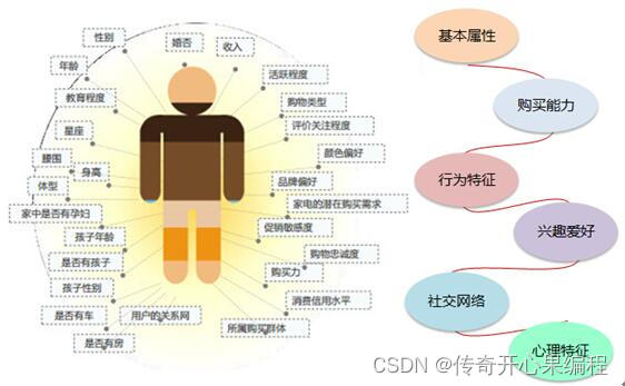 第十四篇【传奇开心果系列】Python的文本和语音相互转换库技术点案例示例：深度解读Azure Cognitive Services个性化推荐系统