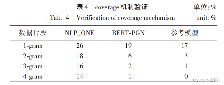 基于BERT-PGN模型的中文新闻文本自动摘要生成——文本摘要生成（论文研读）