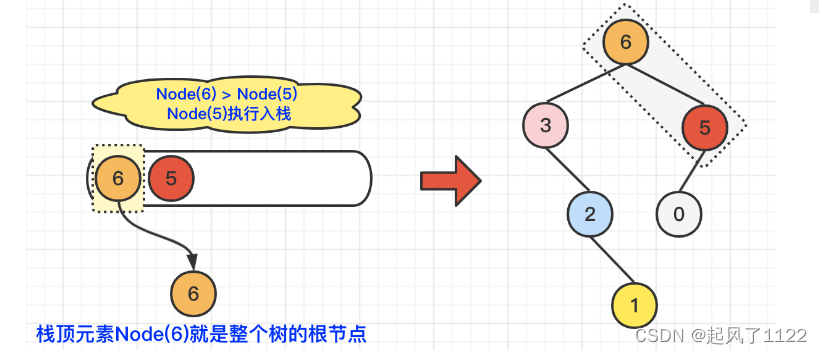 leecode654——最大二叉树