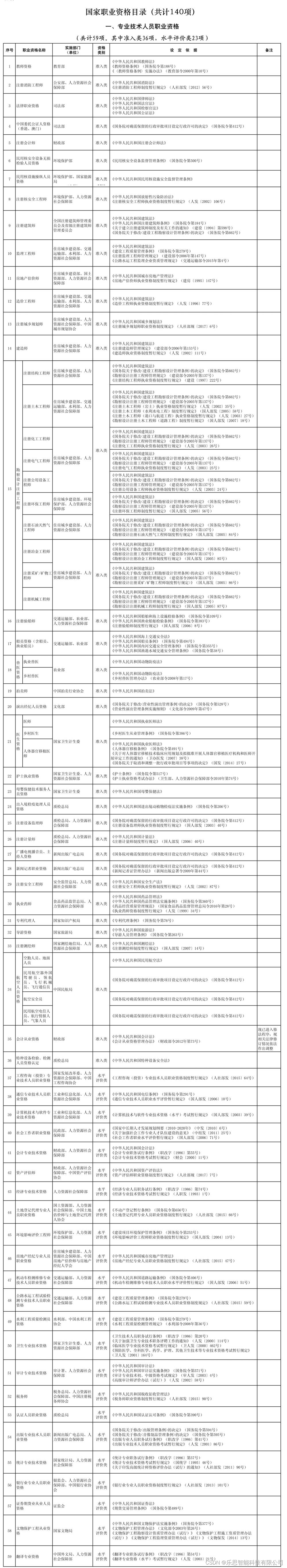 国家级的重要考试教汇总