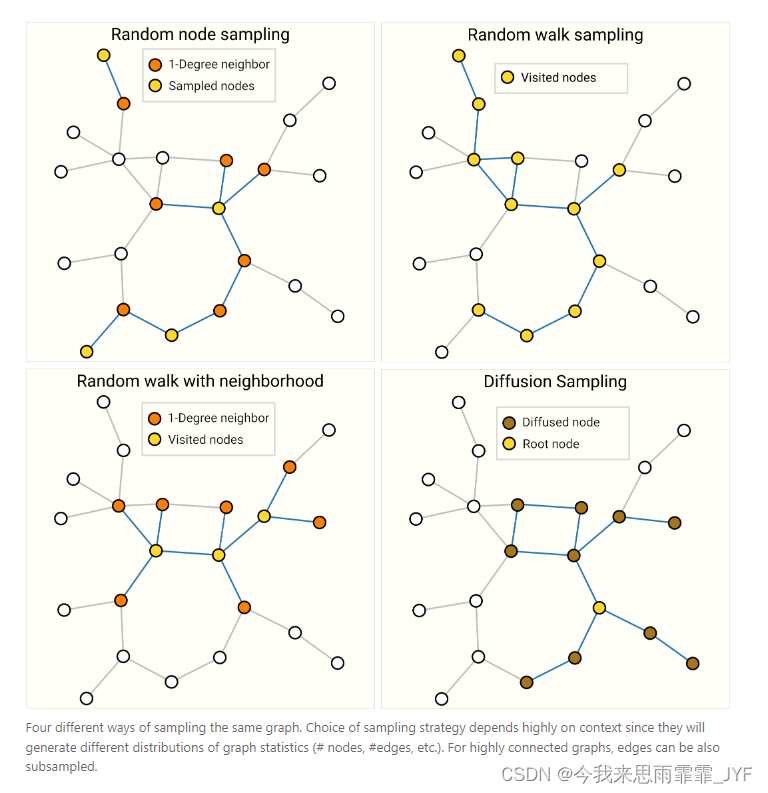 A Gentle Introduction to Graph Neural Networks