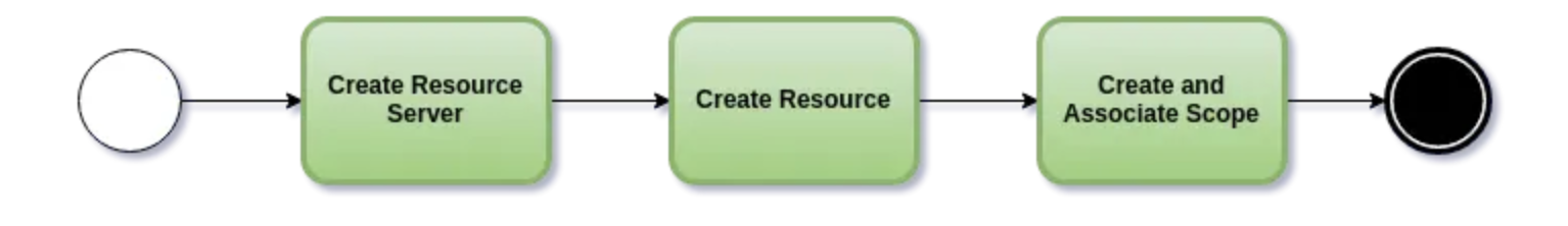 ![[Pasted image 20210921194842.png]]