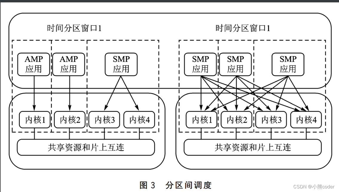 > [外链图片转存失败,源站可能有防盗链机制,建议将图片保存下来直接上传(img-xq85LRPW-1666020509642)(C:\Users\10521\AppData\Roaming\Typora\typora-user-images\image-20221017211258016.png)]