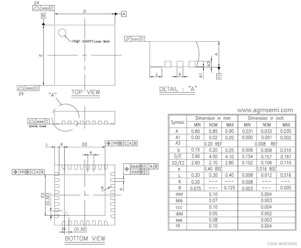 AGM AGRV2KQ32 超小封装FPGA---硬件设计要点