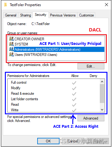 ACL是什么_acn acl