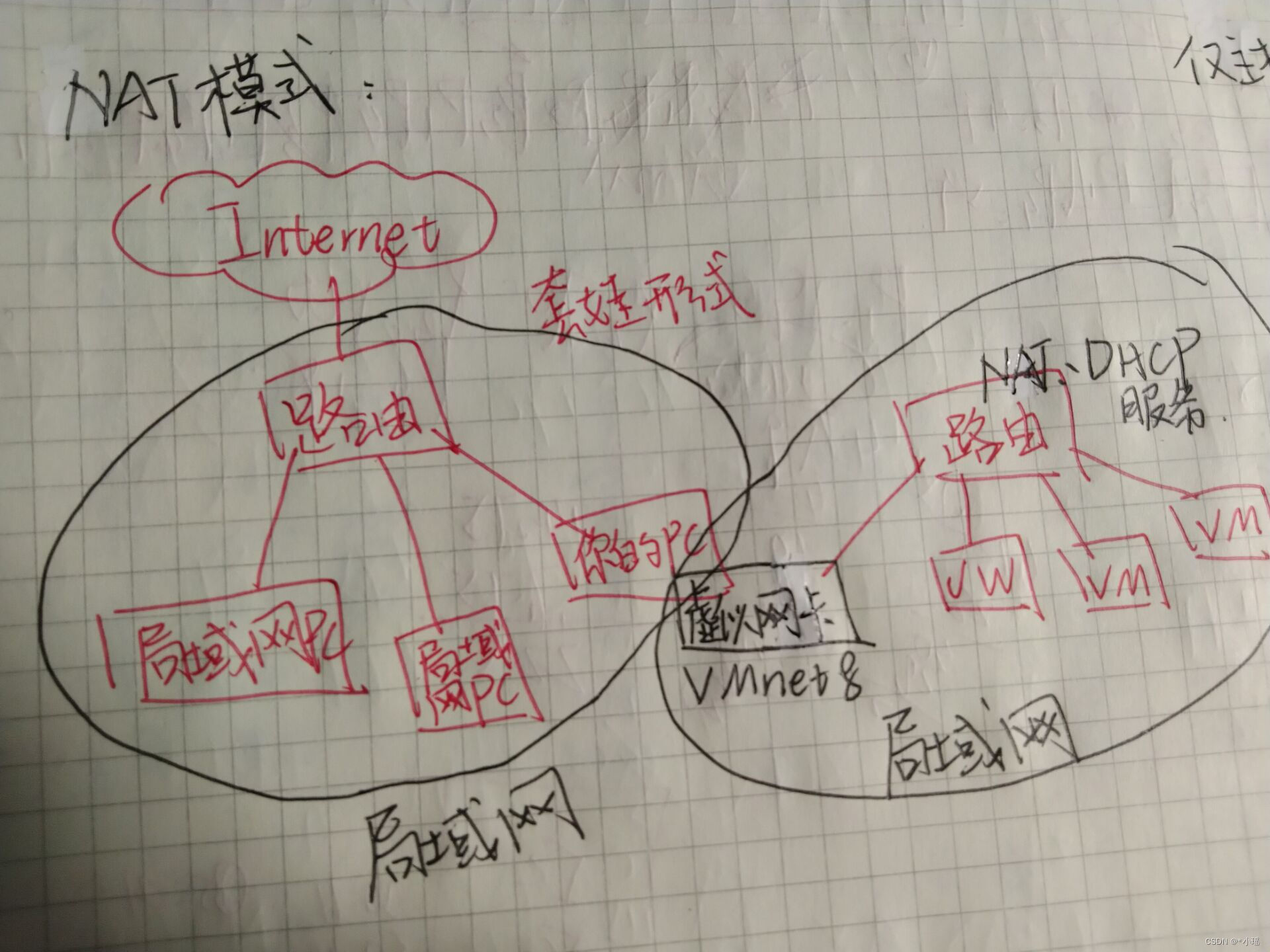 请添加图片描述