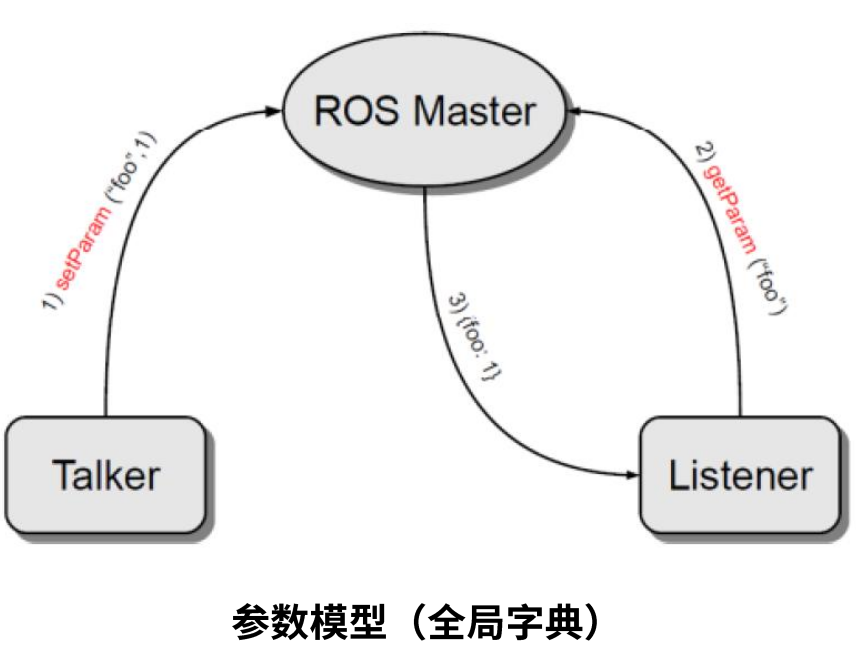 参数截图