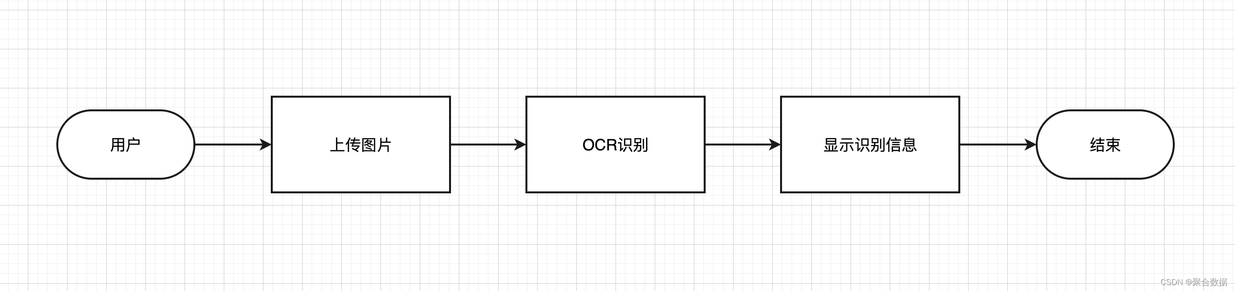 身份证OCR识别应用流程