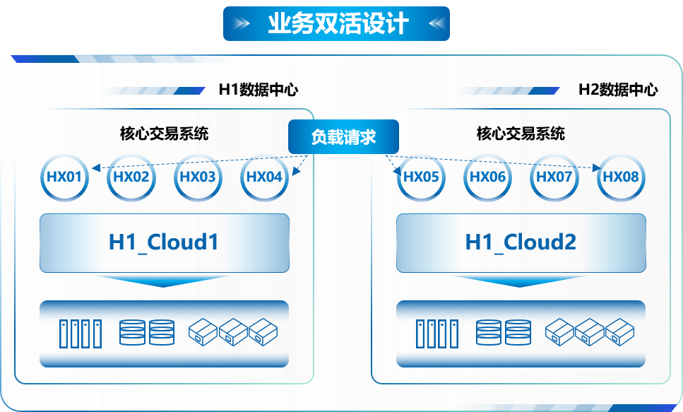 夯实数字化转型算能基石 构建洛阳银行核心云