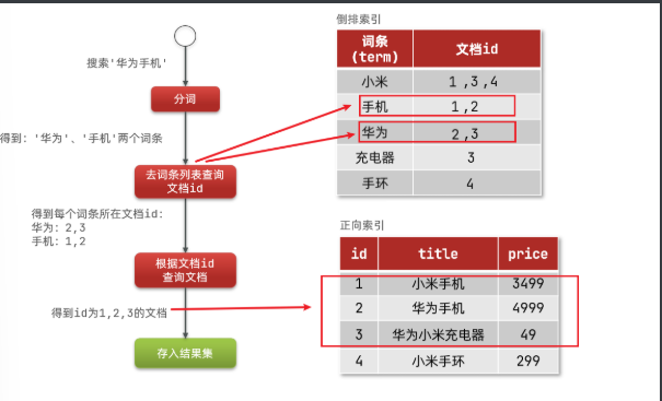 [外链图片转存失败,源站可能有防盗链机制,建议将图片保存下来直接上传(img-DWCAKwsT-1665713666944)(assets/image-20210720201115192.png)]