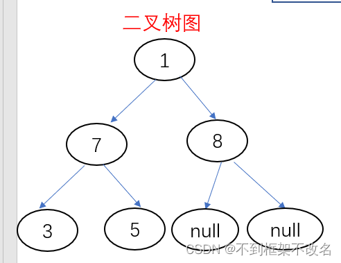 java:根据数组生成二叉树对象_数组转二叉树java-CSDN博客