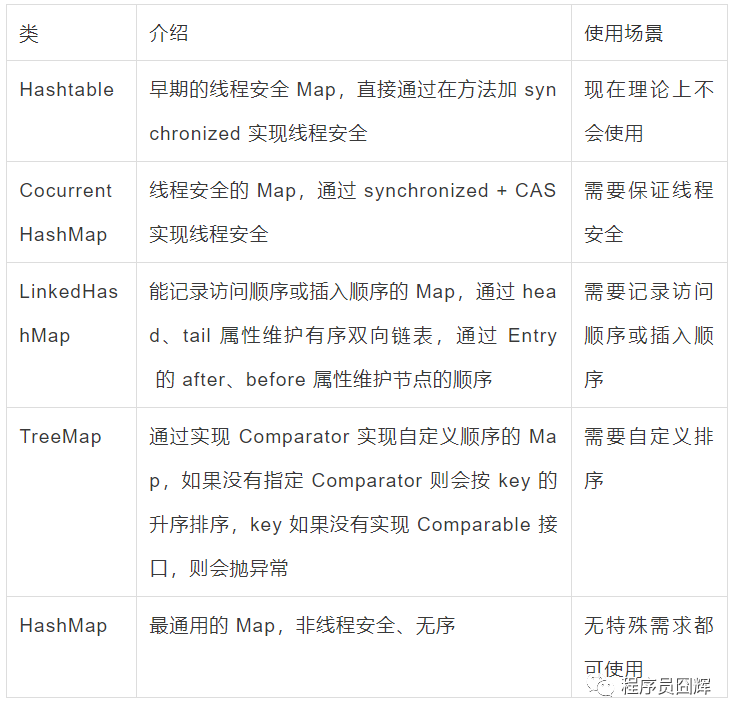 Java的HashMap原理总结（问答式学习）