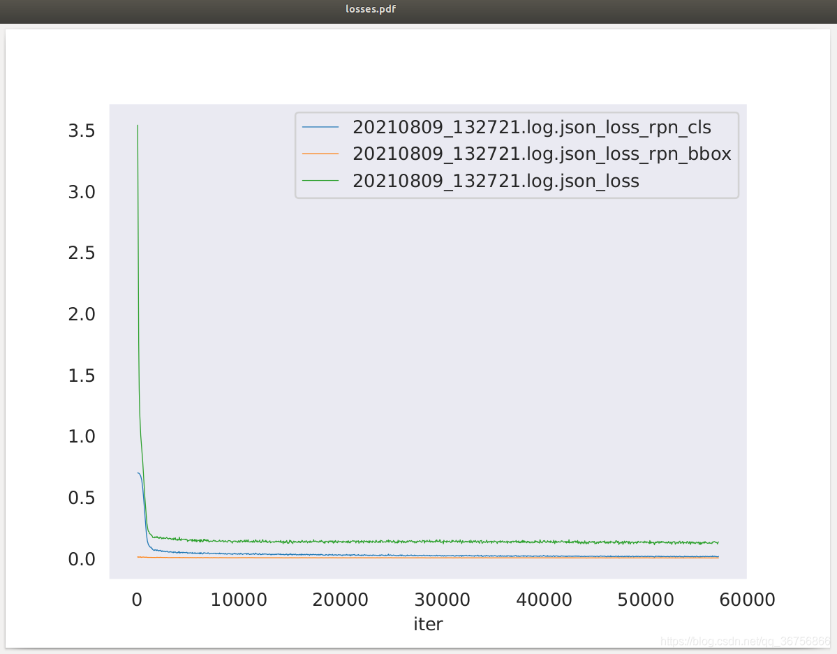 mmdetection v2.0在ubuntu16.04服务器上的配置和训练自己的voc数据集