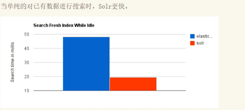 2.ElasticSearch详解