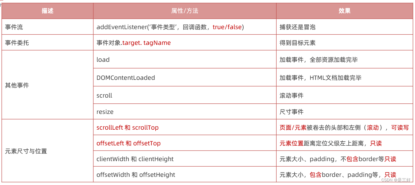 7-WebApis-3