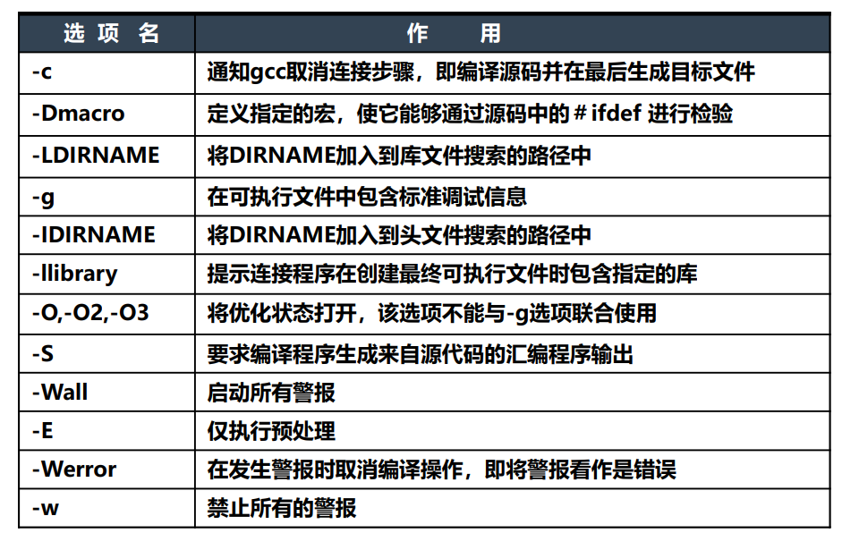 gcc入门手册_gcc手册-CSDN博客