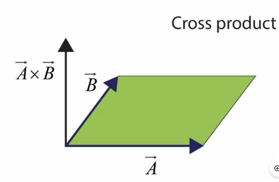 a cross product of two vectors is also called thevectorproduct.