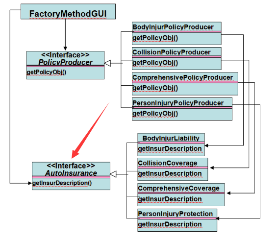 软件设计之工厂方法模式