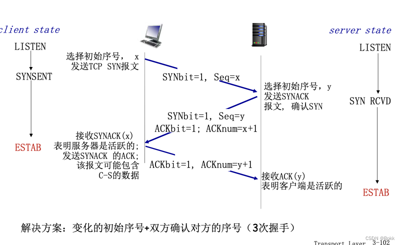 [外链图片转存失败,源站可能有防盗链机制,建议将图片保存下来直接上传(img-XPOzIst1-1684579685252)(https://s3-us-west-2.amazonaws.com/secure.notion-static.com/24e451eb-26a1-4619-b9d2-cda0867c2818/Untitled.png)]