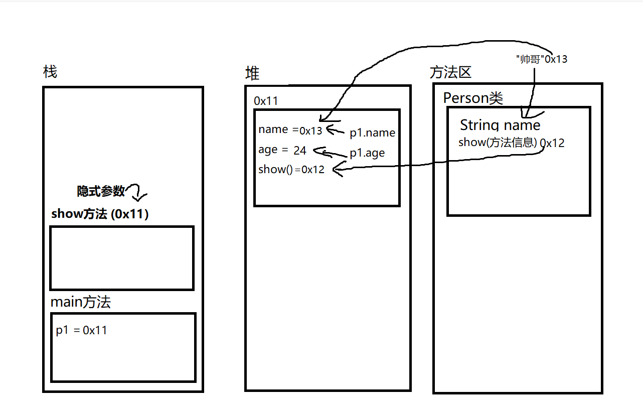 java堆内存和栈内存_java堆和栈和内存的关系_js中堆内存和栈内存