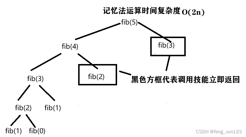 记忆法