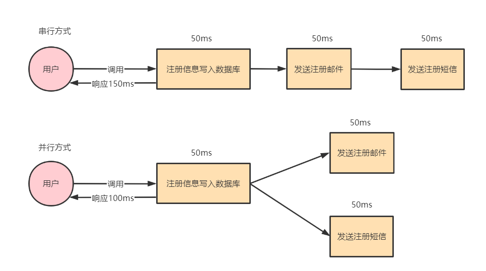 并发编程中的设计模式