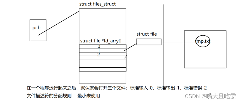 Linux（六）基础I/O