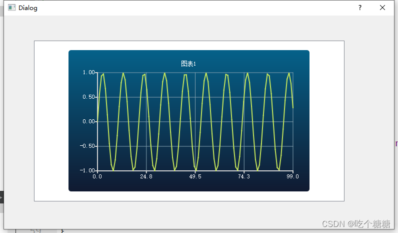 2、QtCharts QGraphicsScene绘制折线图