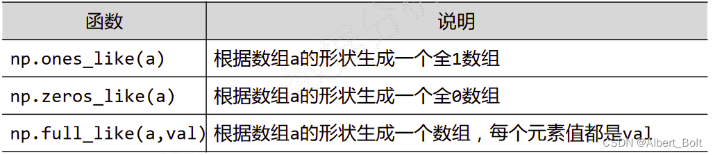 3.1.2 - 1 - 使用 NumPy 中的函数创建 nparrary 数组