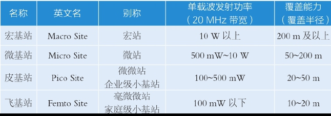 5G、切片、MEC[通俗易懂]